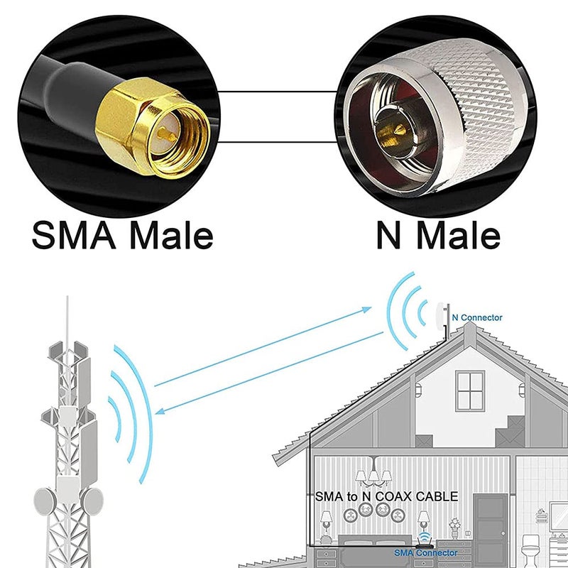onelinkmore Low Loss RG58 N Male to SMA Male Antenna 10FT RF Coaxial Cable and Two-Way Radio Applications Pure Copper 50 ohm Cable for 3G/4G/5G/LTE/ADS-B/Ham/GPS/WiFi/RF Radio to Antenna - Image 2